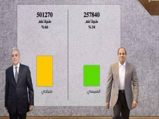 ماسورة استطلاعات الرأى!