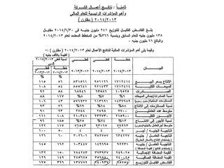 لا يفل «الحديد والصلب» إلا الفساد