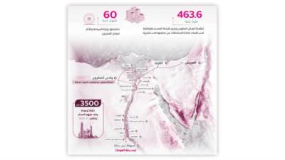 تزامنًا مع الاحتفال بعيد الميلاد المجيد.. الدولة المصرية تمضى قدمًا نحو ترسيخ قيم المواطنة 