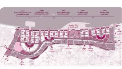 تصور لخطة التعمير بلا تهجير هذه غزة كما تراها مصر 