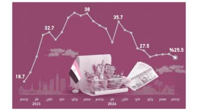 3.5  تريليون جنيه استثمارات مرتقبة: العوائد من تخفيض الفوائد