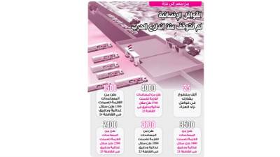 القوافل الإنسانية لم تتوقف منذ اندلاع الحرب