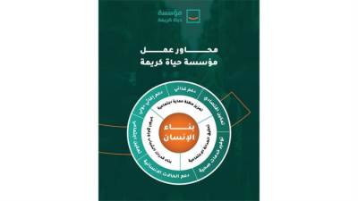 حياة كريمة أرقام الإنجاز تعيد رسم خريطة التنمية فى قرى مصر